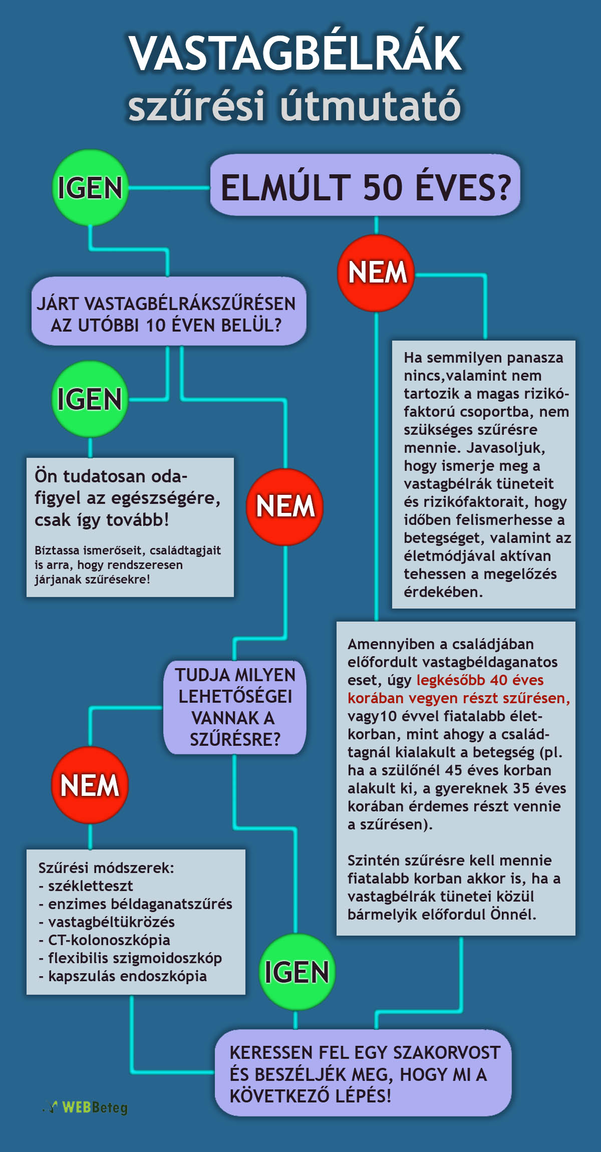 Vastagbélrák szűrési útmutató